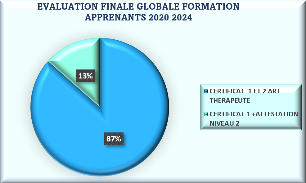 CERTIFICATION AT 2020 2024