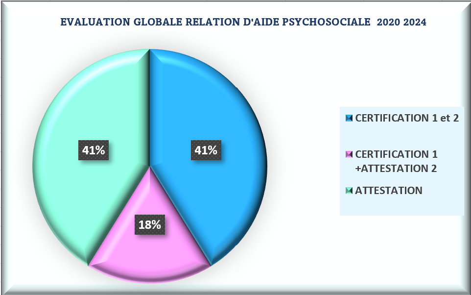 EVALUATION GLOBALE RA 2020 2024