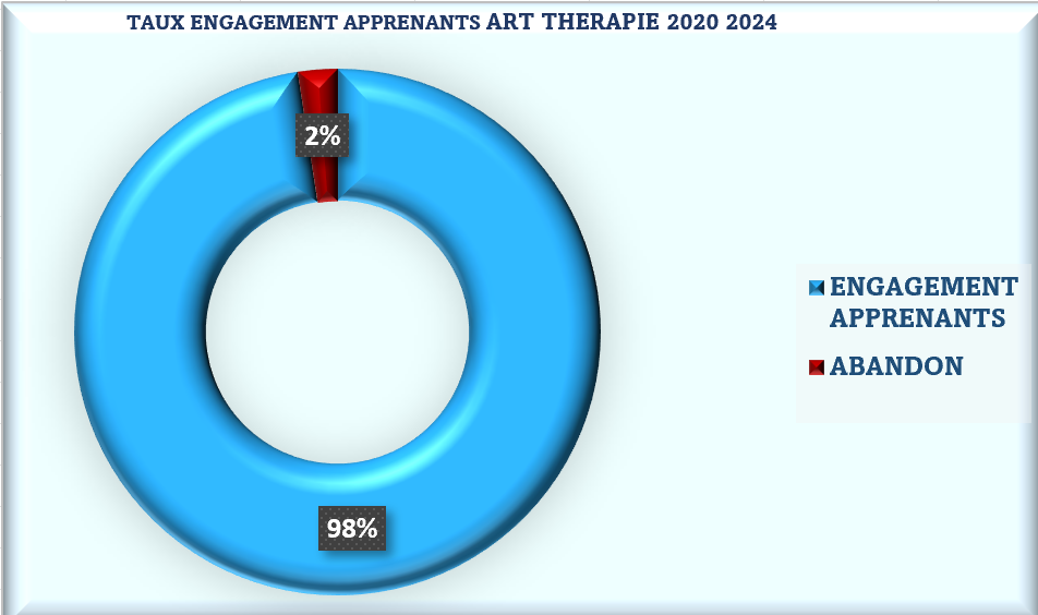 ENGAGEMENT AT 2020 2024