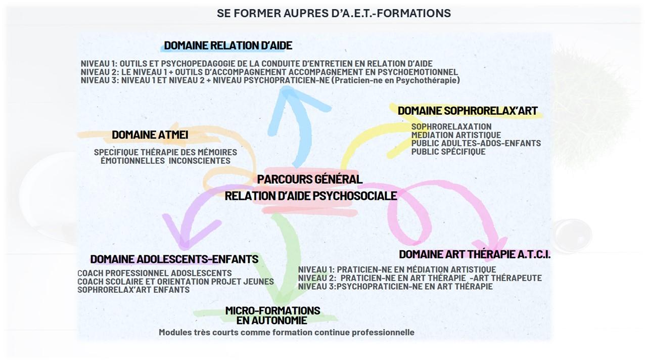 PLAN DE FORMATION 2024 AET FORMATIONS